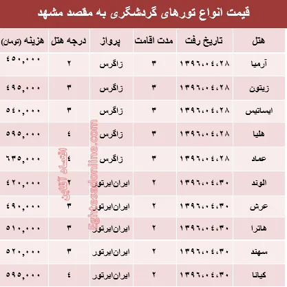 هزینه سفر هوایی به مشهد در تیر ماه۹۶ +جدول