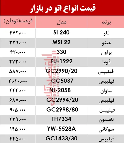 یک اتو مناسب را در بازار چند بخریم؟ +جدول