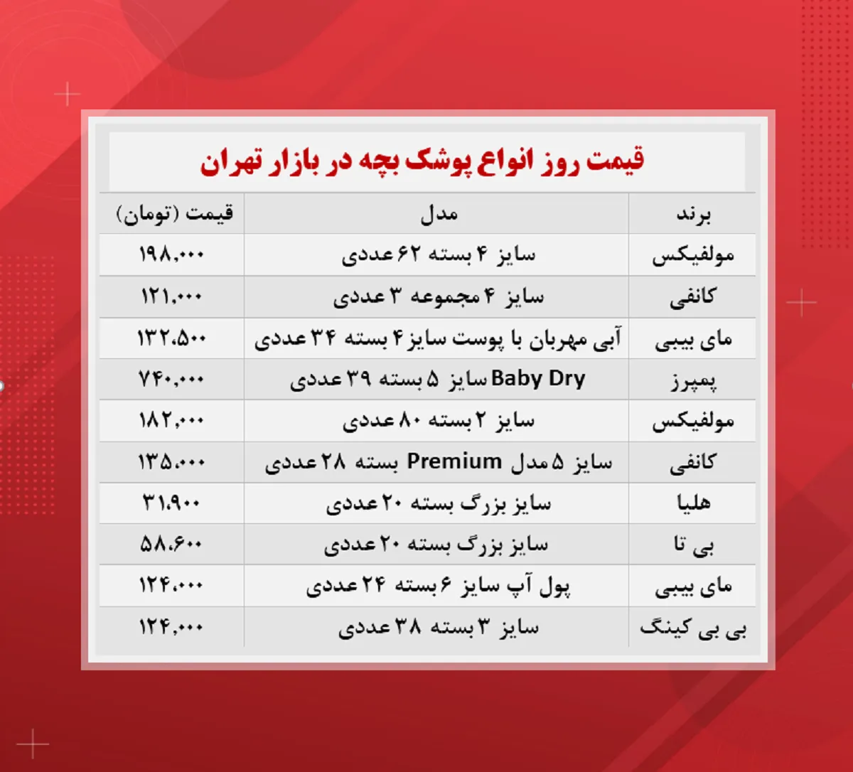 قیمت جدید پوشک بچه (۱۴۰۰/۸/۵)
