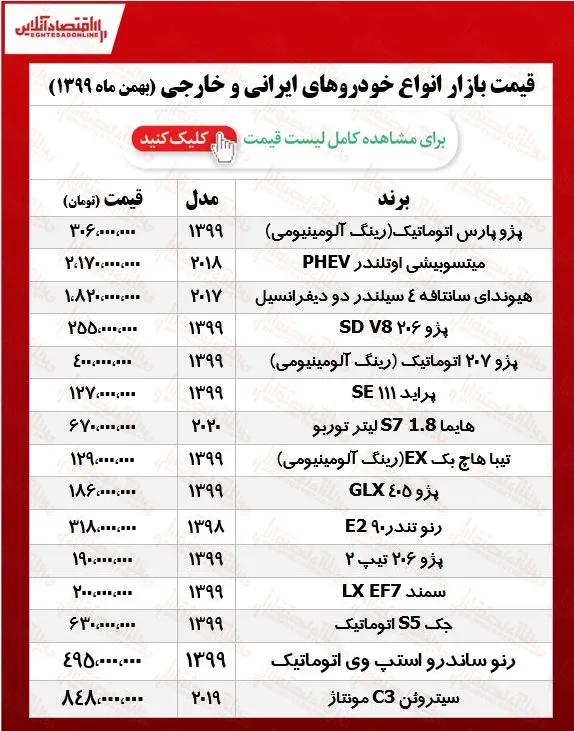 قیمت خودرو ۹۹/۱۱/۲۰