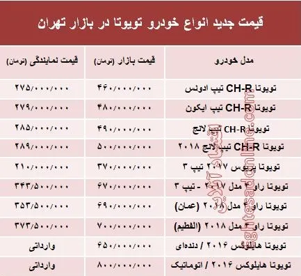 قیمت جدید انواع خودرو تویوتا در بازار تهران +جدول