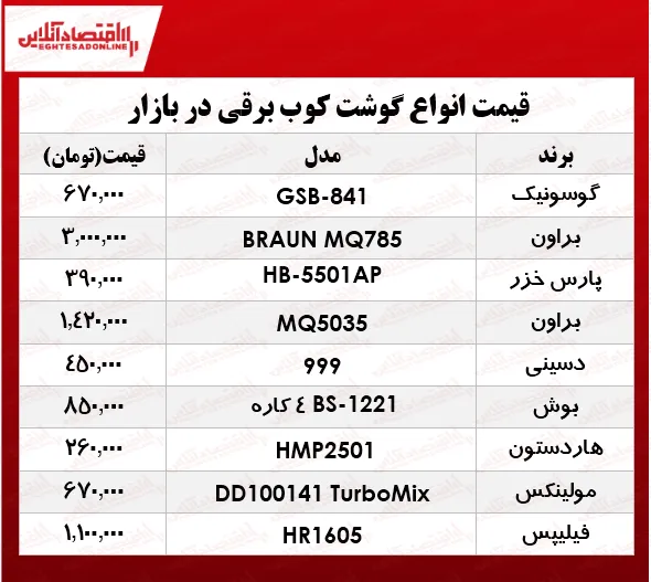 پرفروش‌ترین انواع گوشت‌کوب برقی در بازار؟ +جدول