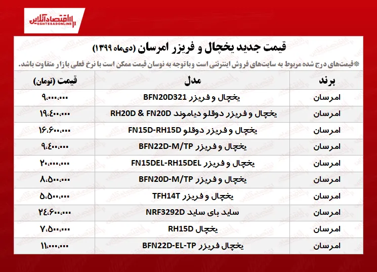 قیمت یخچال و فریزر امرسان +جدول