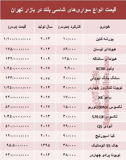 قیمت انواع سواری‌های شاسی بلند در بازار تهران +جدول