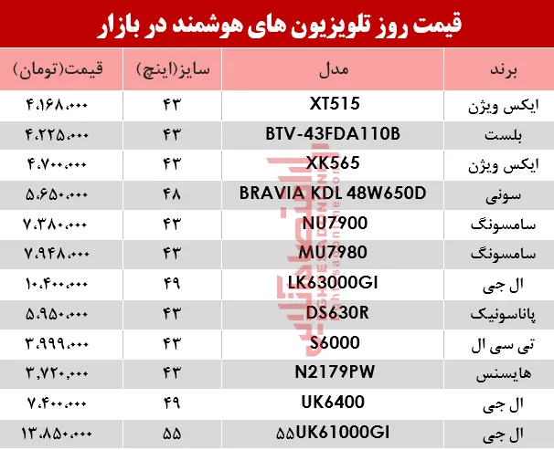 نرخ انواع تلویزیون‌های هوشمند در بازار؟ +جدول