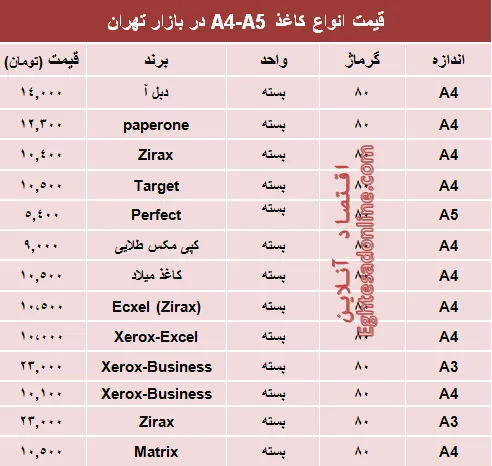 قیمت انواع کاغذهای A4-A5 +جدول