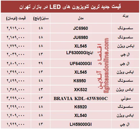 قیمت‌ جدیدترین‌ تلویزیون‌ها‌ی ‌LED؟ +جدول