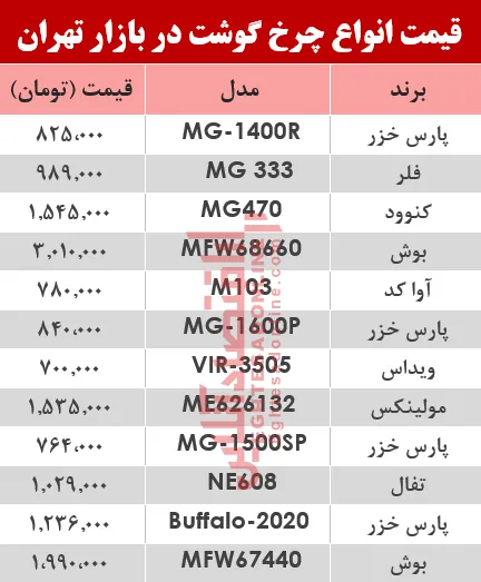 نرخ انواع چرخ گوشت‌ در بازار چند؟ +جدول
