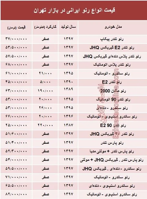 قیمت انواع رنو تولید داخل در بازار +جدول