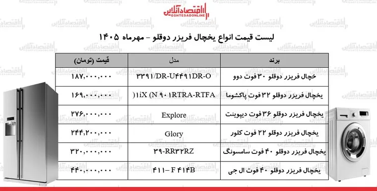 قیمت جدید انواع یخچال فریزر دوقلو در بازار / یخچال دوقلو ال‌جی، سامسونگ، دیپوینت و...چند شد؟ + جدول ۶ مهر ۱۴۰۵