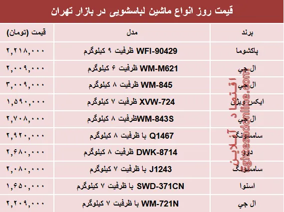 نرخ پرفروش‌ترین انواع ماشین لباسشویی در بازار؟ +جدول