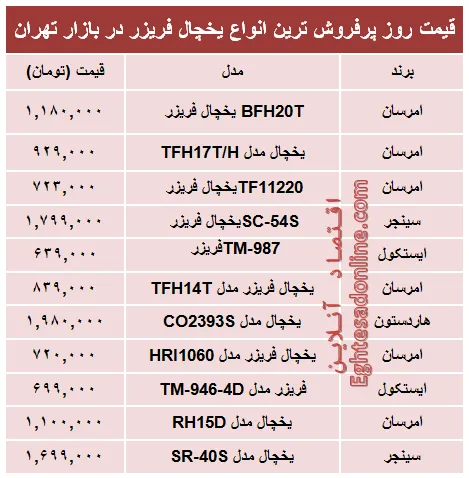 قیمت‌ پرفروش‌ترین انواع یخچال‌‌ فریزر +جدول