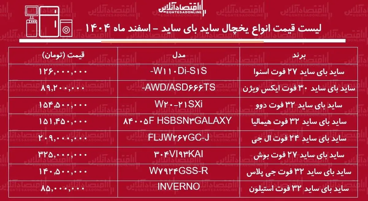 قیمت جدید انواع یخچال فریزر ساید بای ساید در بازار / ساید بای ساید دوو، بوش، ال جی و...چند شد؟ + جدول اسفند ماه ۱۴۰۴