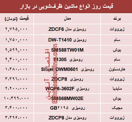 مظنه انواع ماشین ظرفشویی در بازار تهران؟ +جدول