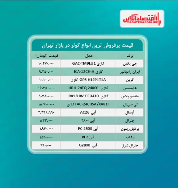 پرفروش ترین کولرهای بازار چند؟