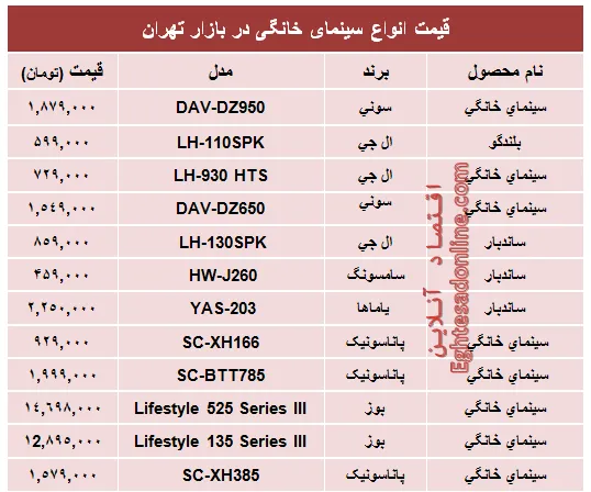 قیمت انواع سینما خانگی در بازار؟ +جدول