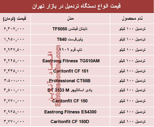 نرخ انواع تردمیل در بازار تهران؟ +جدول