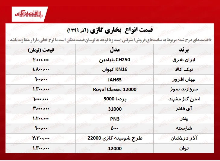 بخاری گازی را چند بخریم؟ +جدول