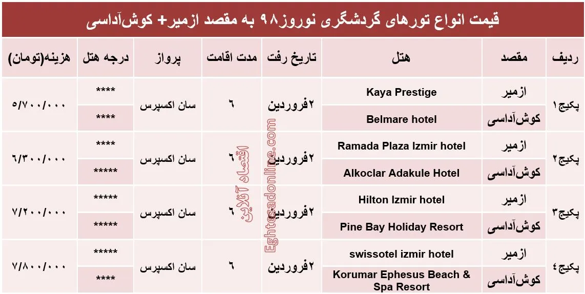 هزینه سفر ترکیبی به ازمیر و کوش‌آداسی در نوروز۹۸