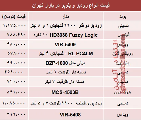 قیمت انواع زودپز و پلوپز دربازار تهران چند؟ +جدول