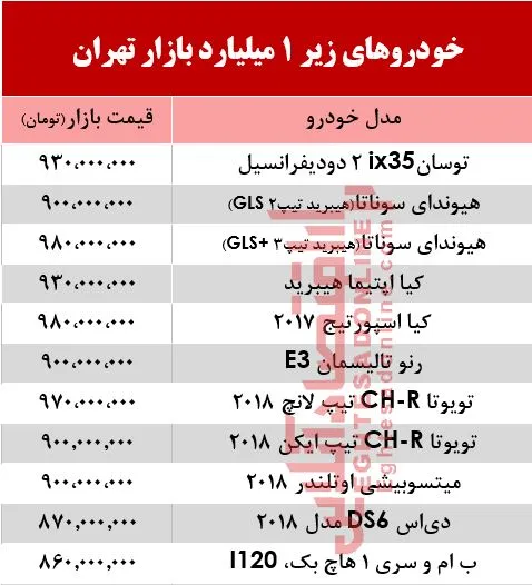 خودروهای زیر 1 میلیارد بازار تهران +جدول