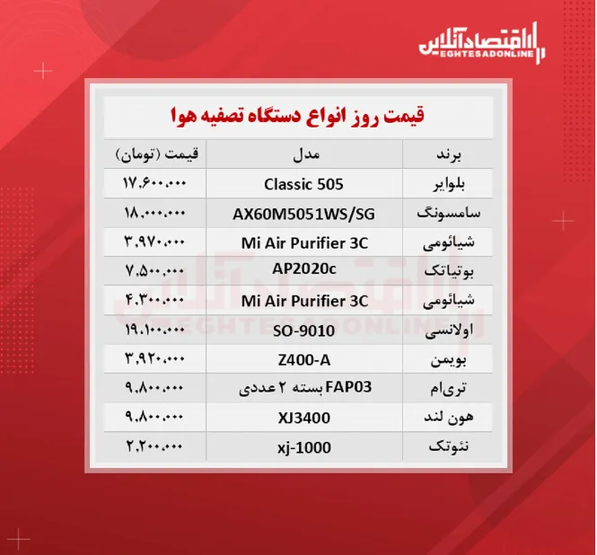 دستگاه تصفیه هوا چند؟ (مهر ۱۴۰۰)