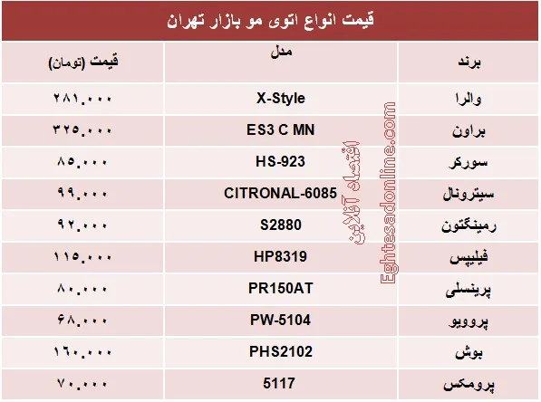 قیمت انواع اتوی مو +جدول