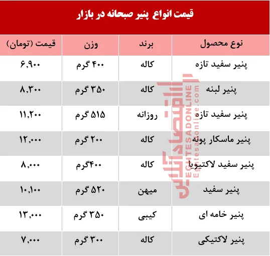 انواع پنیر پاستوریزه در بازار چند؟ +جدول