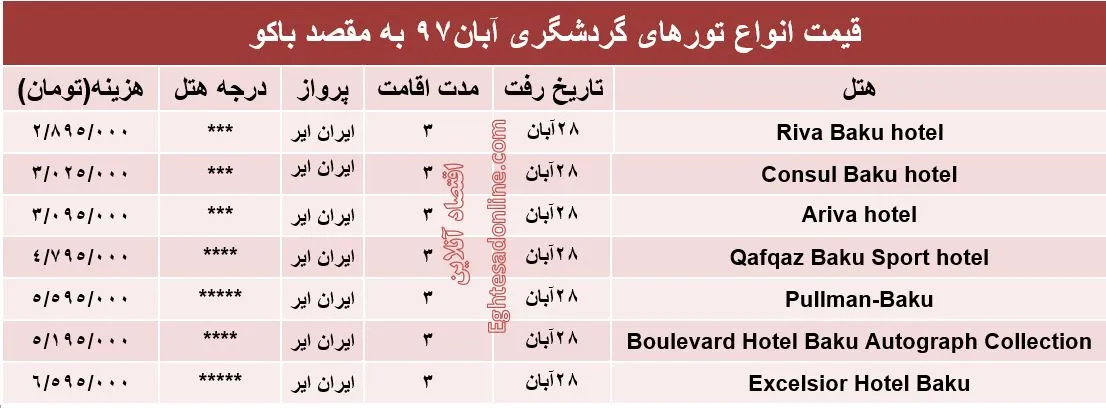 سفر به باکو چقدر هزینه دارد؟