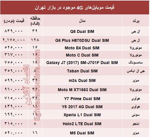 مظنه موبایل‌های ۴Gدر بازار؟ +جدول