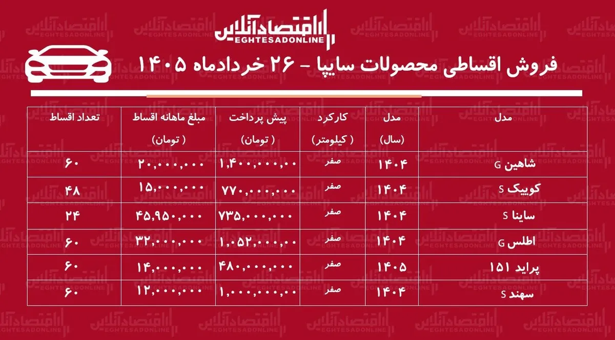 شرایط جدید فروش اقساطی محصولات سایپا در بازار/ اطلس، شاهین، پرایدوانت، سهند و ساینا با اقساط بلندمدت+ جدول خردادماه ۱۴۰۵