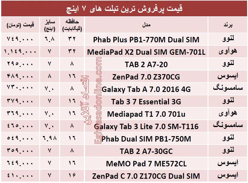 پرفروش‌ترین تبلت های ۷ اینچ کدامند؟ + قیمت