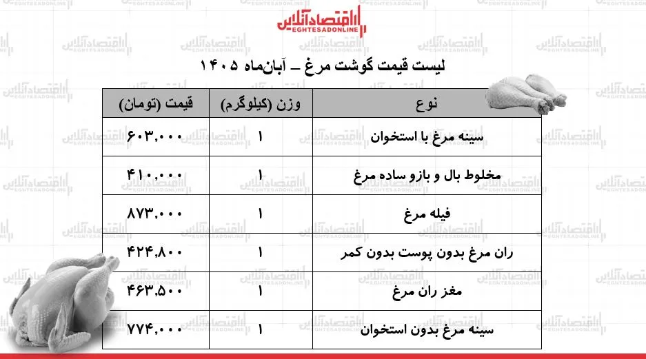 مرغ