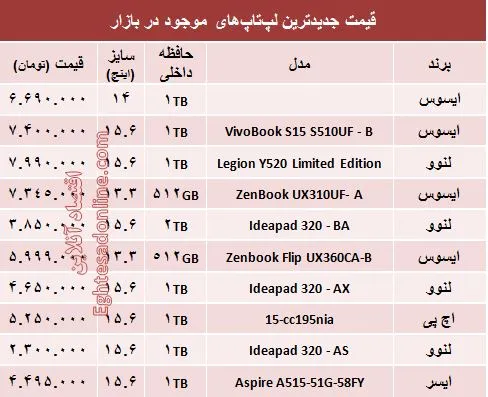 قیمت جدیدترین لپ‌تاپ‌ها در بازار +جدول