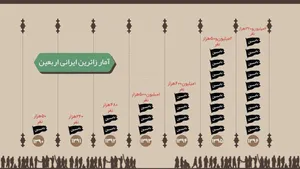 آمار زائران اربعین از سال۹۰ تا۹۶ +اینفوگرافیک