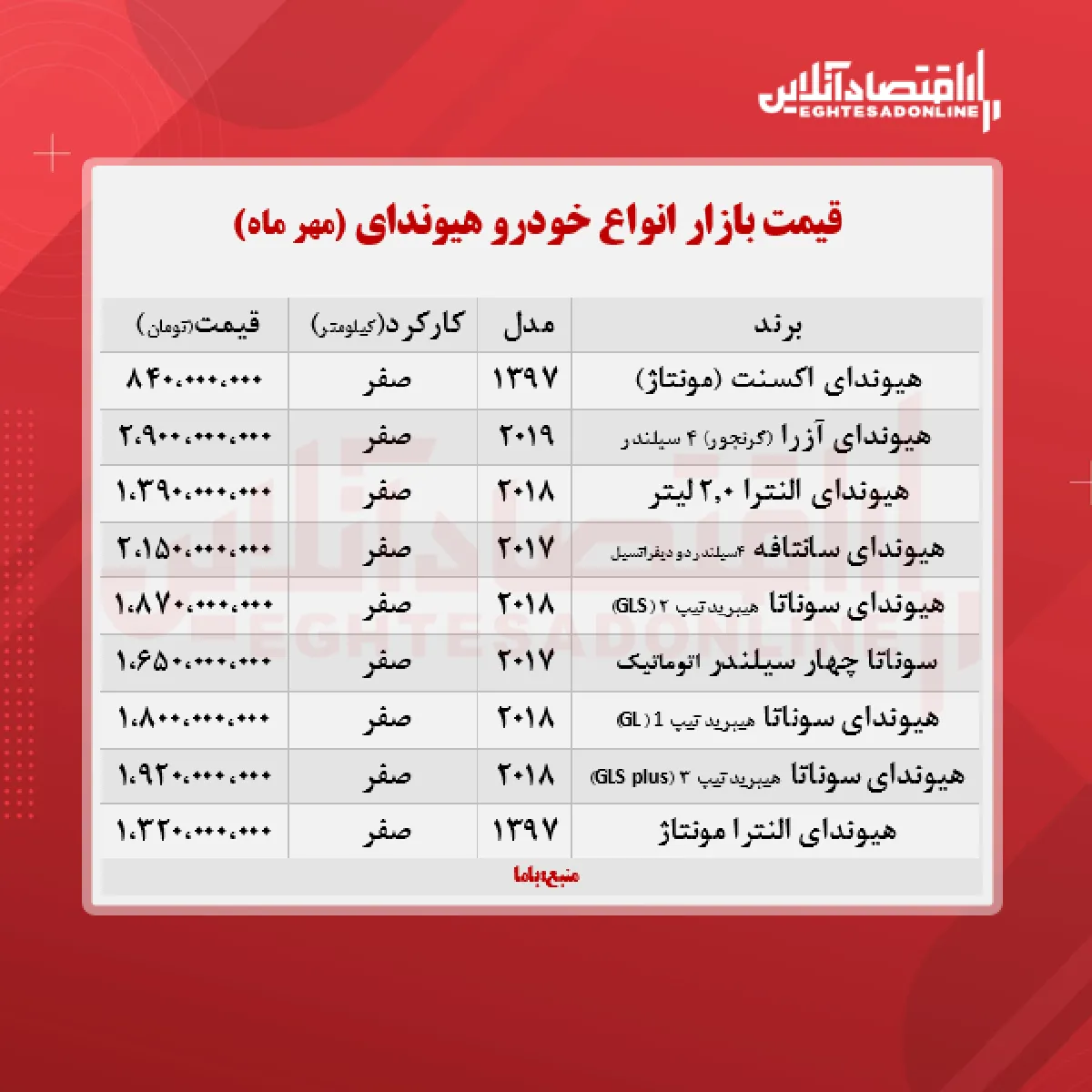 قیمت هیوندای در بازار پایتخت + جدول