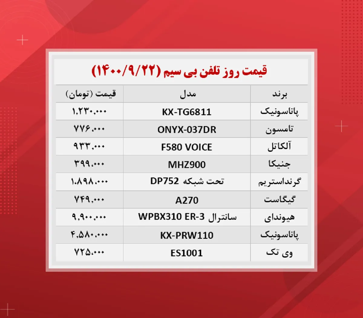 قیمت دستگاه تلفن بی سیم (۱۴۰۰/۹/۲۲)