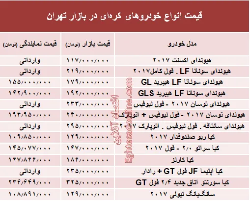 خودروهای کره‌ای در بازار تهران چند؟ + جدول