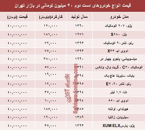 خودروهای دست‌دوم ۴۰میلیونی بازار کدامند؟ +جدول
