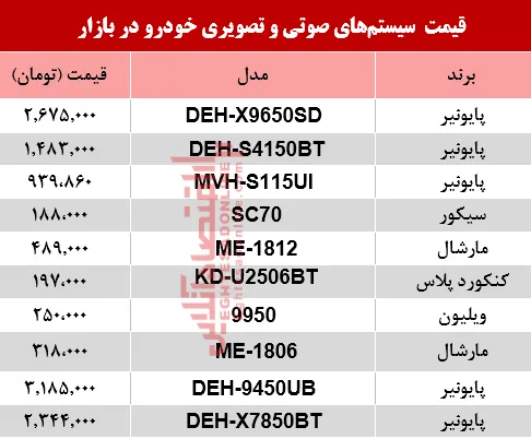 نرخ سیستم صوتی و تصویری خودرو در بازار؟ +جدول
