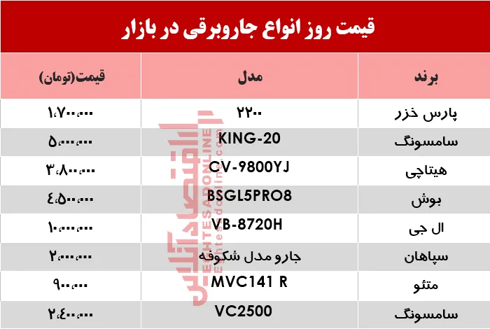 قیمت انواع جاروبرقی‌ در بازار ؟ +جدول