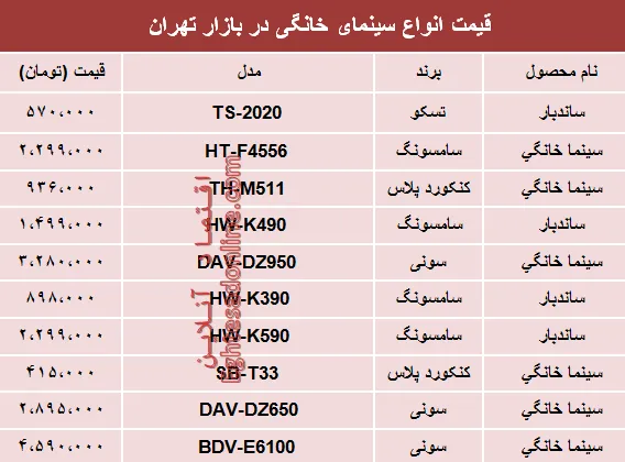 قیمت انواع سینما خانگی در بازار تهران؟ +جدول