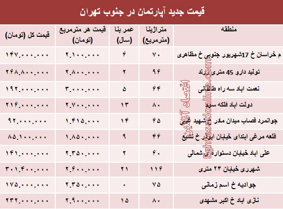 نرخ جدید آپارتمان در جنوب تهران؟ +جدول