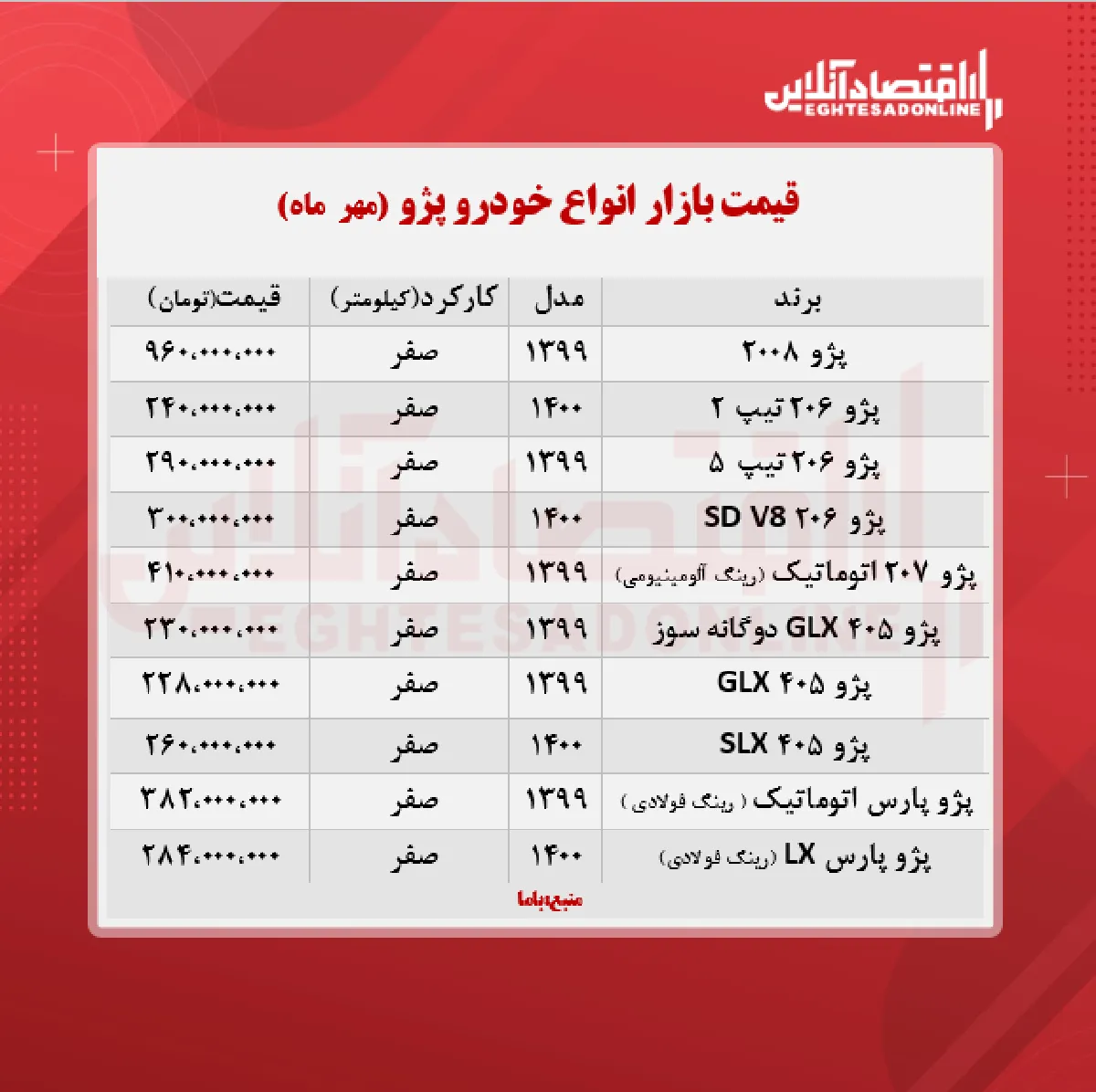 قیمت جدید انواع پژو + جدول