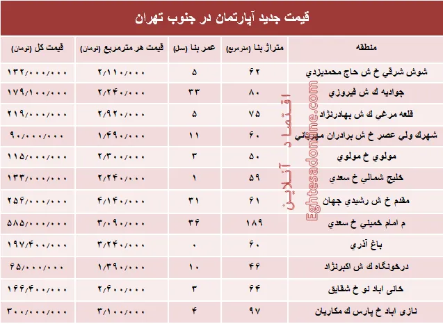 نرخ جدید آپارتمان در جنوب تهران؟ +جدول