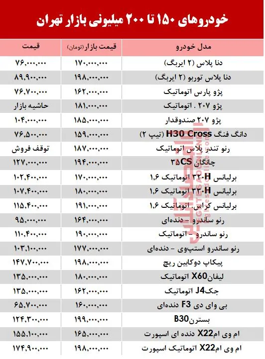 خودروهای 150 تا 200میلیونی بازار تهران +جدول