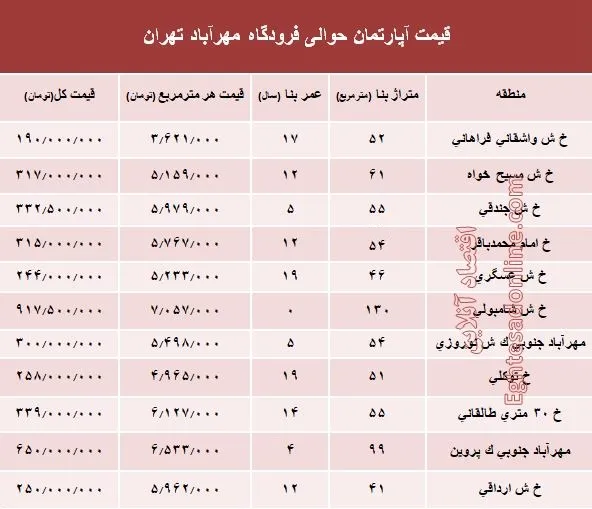 آپارتمان حوالی فرودگاه مهرآباد چند؟+جدول