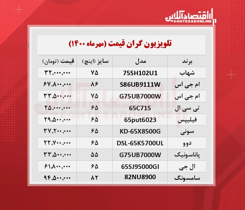 گران ترین تلویزیون های بازار چند؟ /۱۵مهرماه