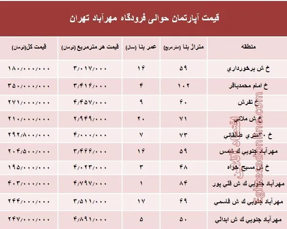 آپارتمان حوالی فرودگاه مهرآباد چند؟+جدول