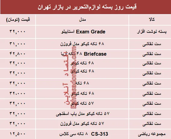 نرخ انواع بسته لوازم‌التحریر دربازار تهران؟ +جدول